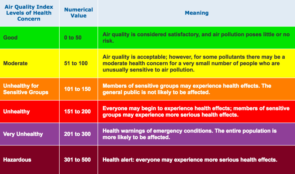 DNR Air Quality Santa Ana Pueblo